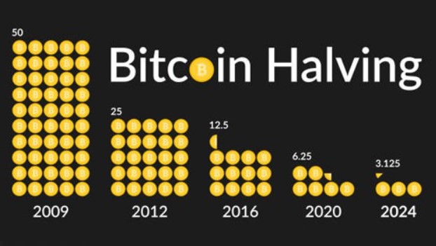 Что такое халвинг биткоина?